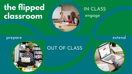 flipped classroom model out of class, inclass, out of class